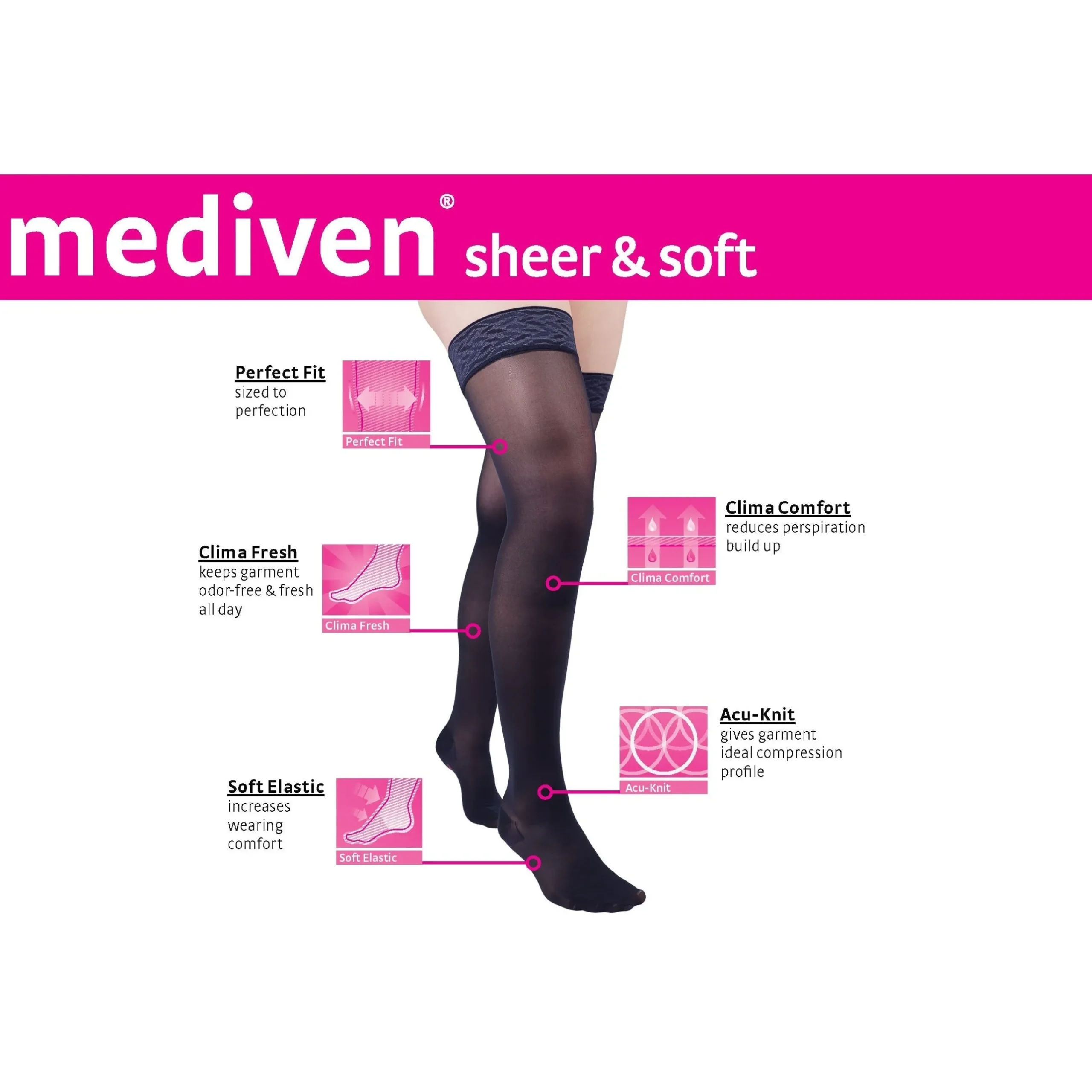 Mediven Sheer & Soft Women's Thigh High 15-20 mmHg, Open Toe